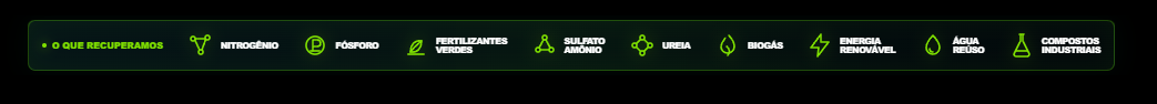 O que recuperamos: nitrogênio, fósforo, fertilizantes verdes, sulfato amônio, ureia, biogás, energia renovável, água reúso, compostos industriais